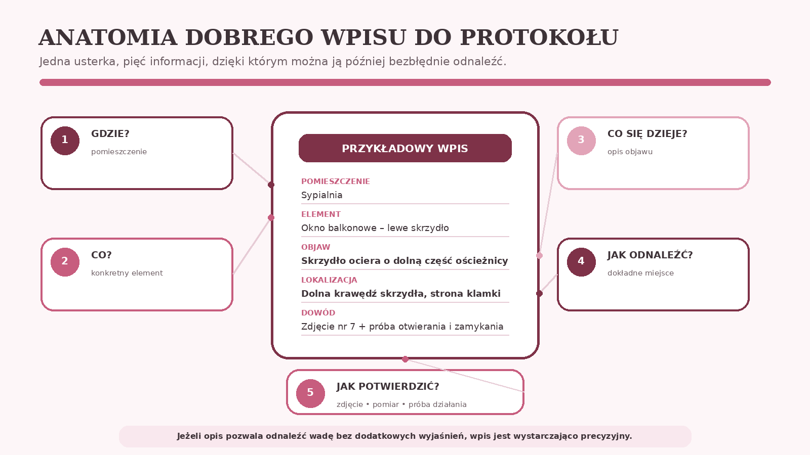 Anatomia dobrego wpisu do protokołu odbioru mieszkania